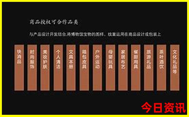 哈尔滨必须去的景点